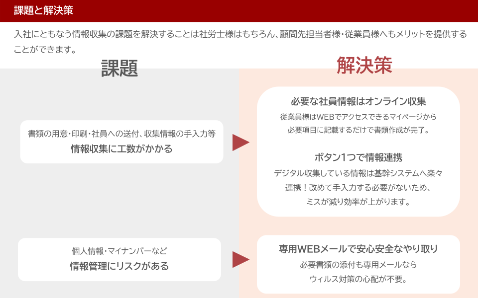 入社情報収集を ６日→１日に短縮する方法 (1)